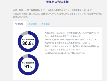 札幌市の個別指導塾の大成会の評判、口コミは？