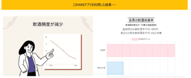 禁酒支援サービスののんあるライフの評判、口コミは？