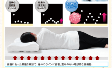 高反発マットレスモットンの評判、口コミは？