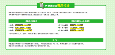 見積もり比較サイト外壁塗装セレクトナビの評判、口コミは？